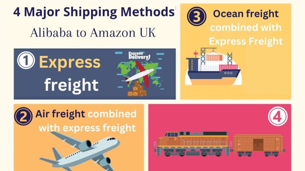 1733732479 691 How to Ship from Alibaba to Amazon UK
