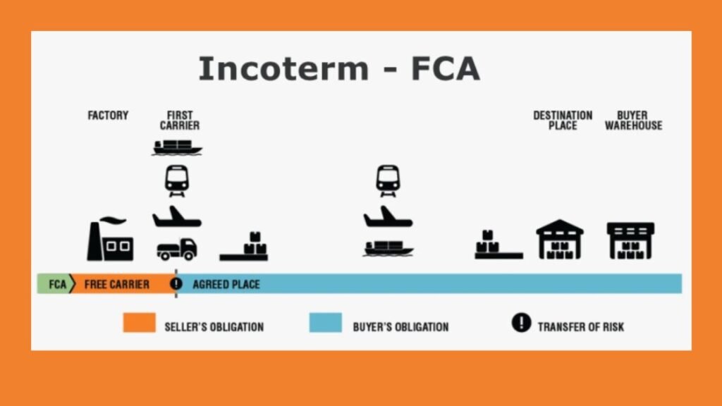 Is the FCA agreement for China imports a good idea?