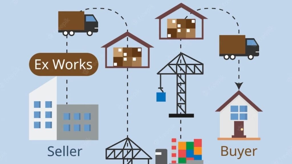 What is the difference between FCA and EXW?
