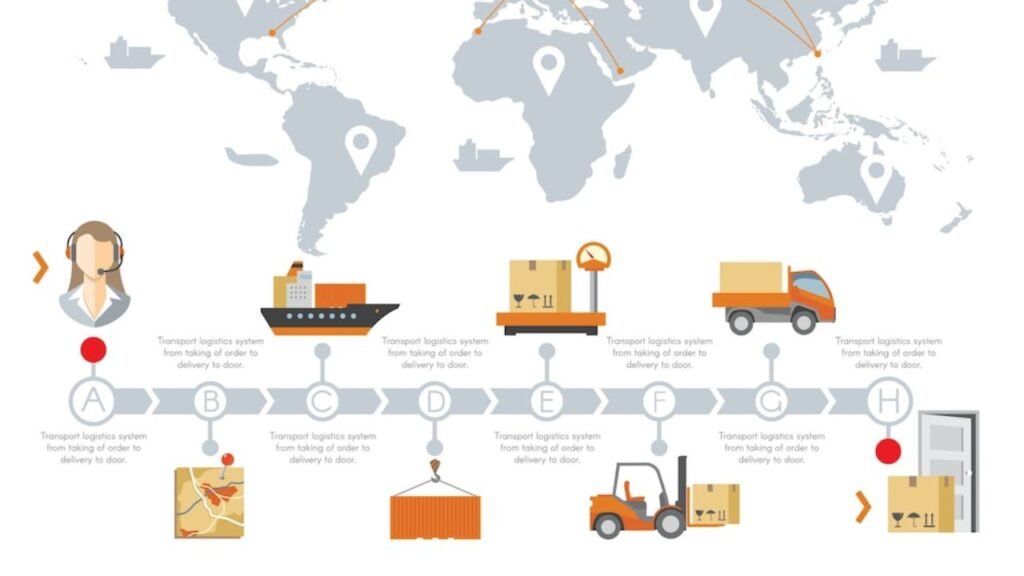 الشحن DDP – مسؤولية المشتري